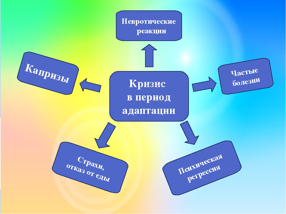 Презентация "Сохранение психического здоровья детей раннего возраста в адаптационный период"