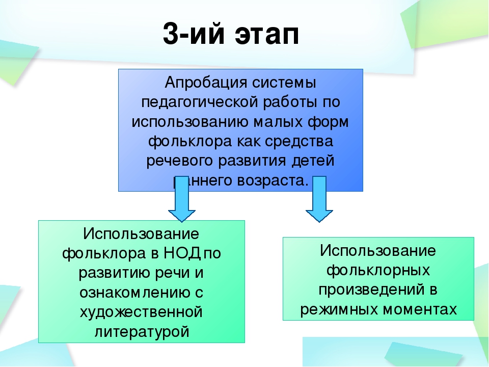 МАЛЫЕ ФОРМЫ ФОЛЬКЛОРА КАК СРЕДСТВО РЕЧЕВОГО РАЗВИТИЯ ДЕТЕЙ РАННЕГО ВОЗРАСТА
