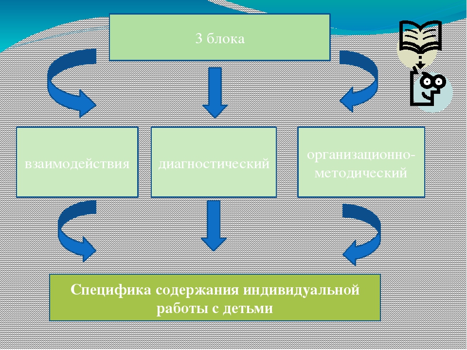 Презентация к докладу " Специфика индивидуальной коррекционно-развивающей деятельности с воспитанниками с ОВЗ"