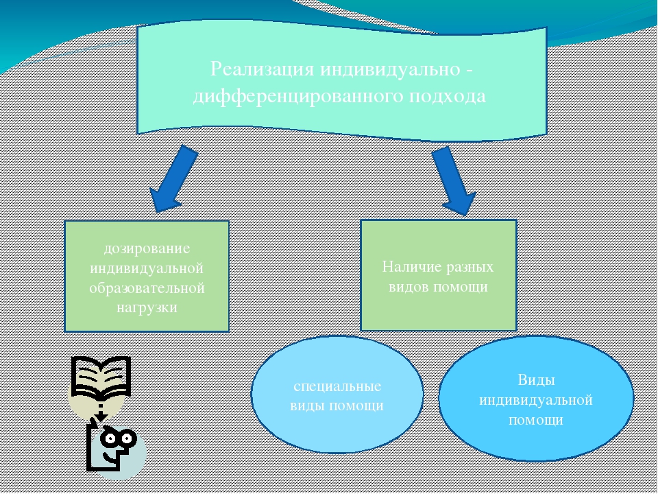Презентация к докладу " Специфика индивидуальной коррекционно-развивающей деятельности с воспитанниками с ОВЗ"