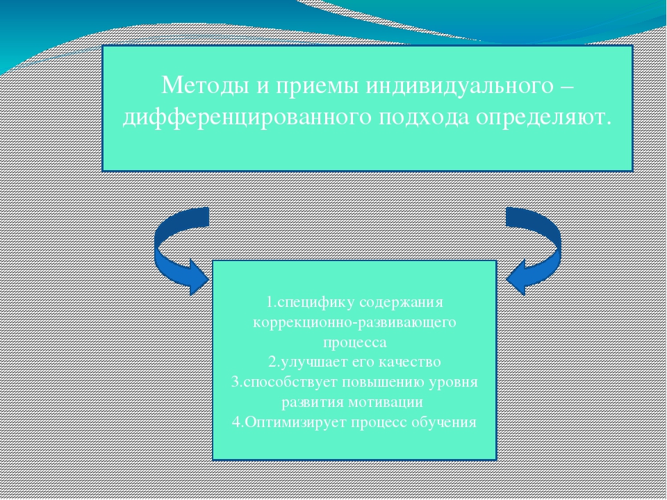 Презентация к докладу " Специфика индивидуальной коррекционно-развивающей деятельности с воспитанниками с ОВЗ"