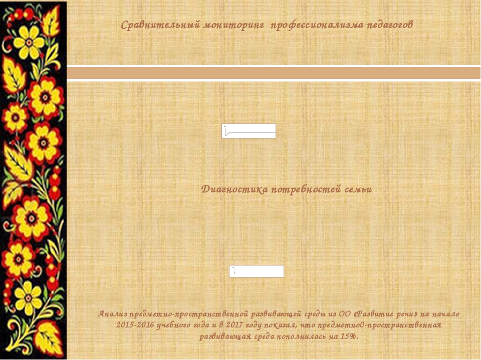 Презентация развитие речи у дошкольников"