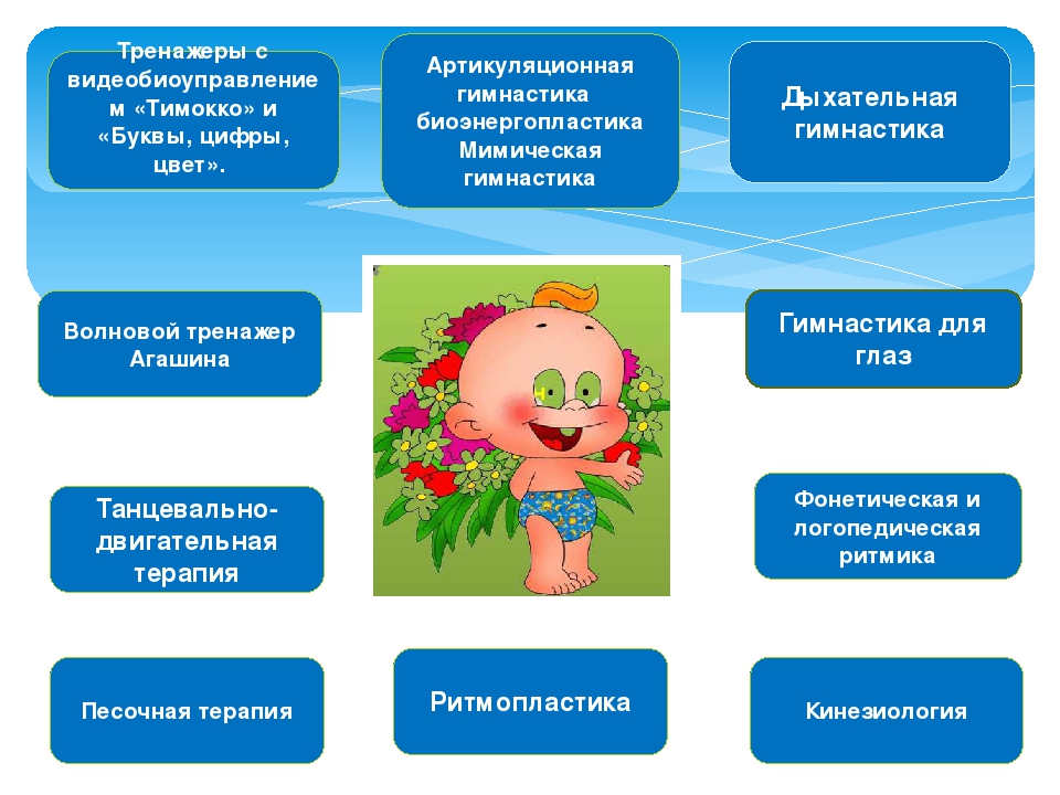 Инновационный опыт доу. Инновационная площадка в ДОУ. Темы инновационных площадок в ДОУ. Инновационная площадка в ДОУ по ФГОС что это такое. Региональная инновационная площадка в ДОУ.