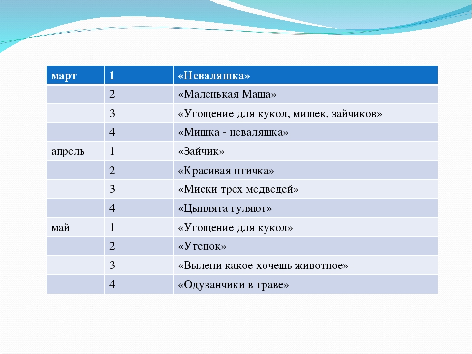 Презентация на тему "Мир на кончиках пальцев"