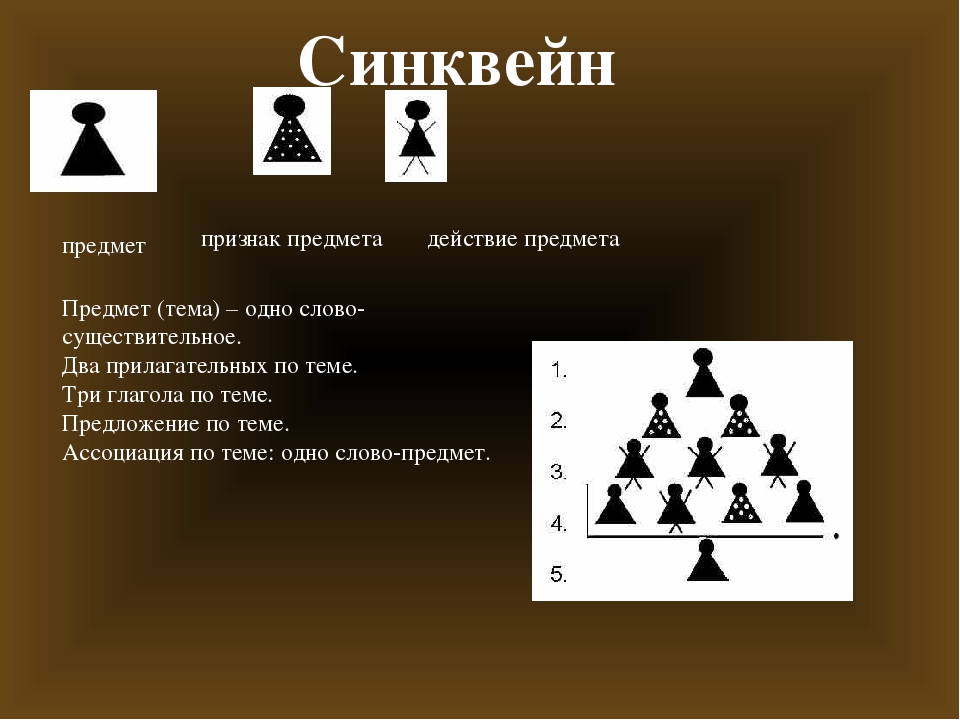 Методическая разработка. Рефлексия в образовательной деятельности.