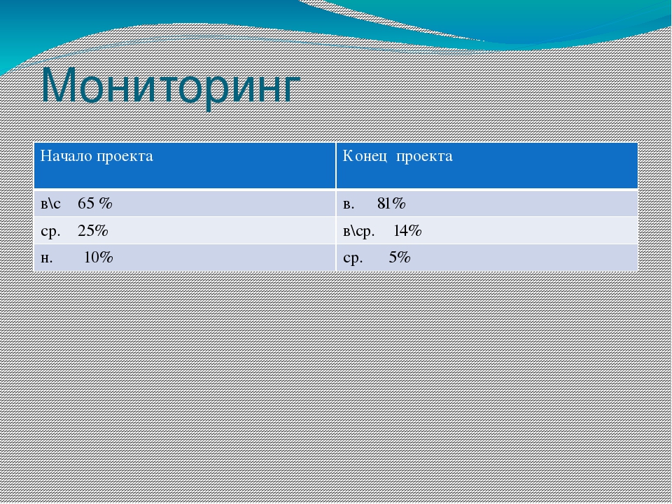 Презентация по окружающему миру " Прекрасный мир комнатных растений"