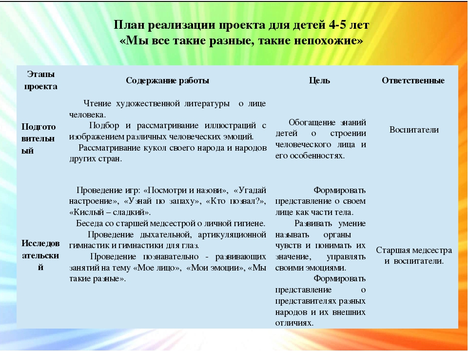 Проект "Лица народов мира"