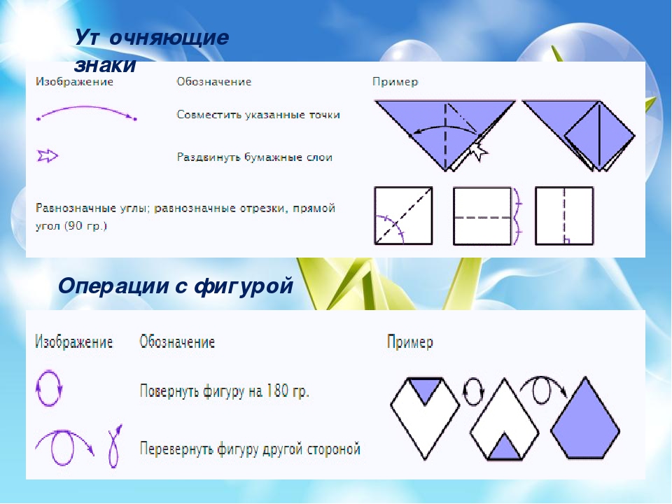 Презинтация по оригами "Пошаговая схема- Самолёт""