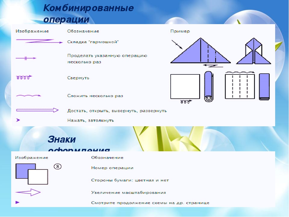 Презинтация по оригами "Пошаговая схема- Самолёт""