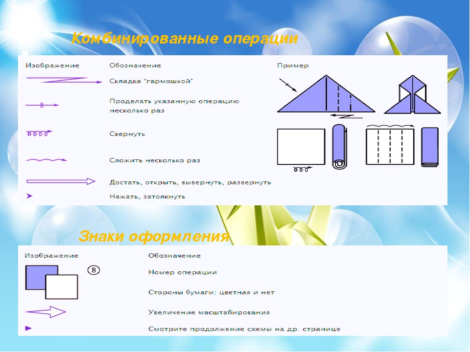 Презинтация по оригами "Пошаговая схема- Рыбка"