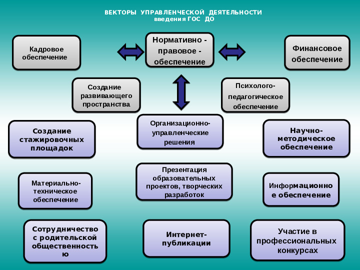 Презентация воспитателя. Дошкольное образование. Новые подходы