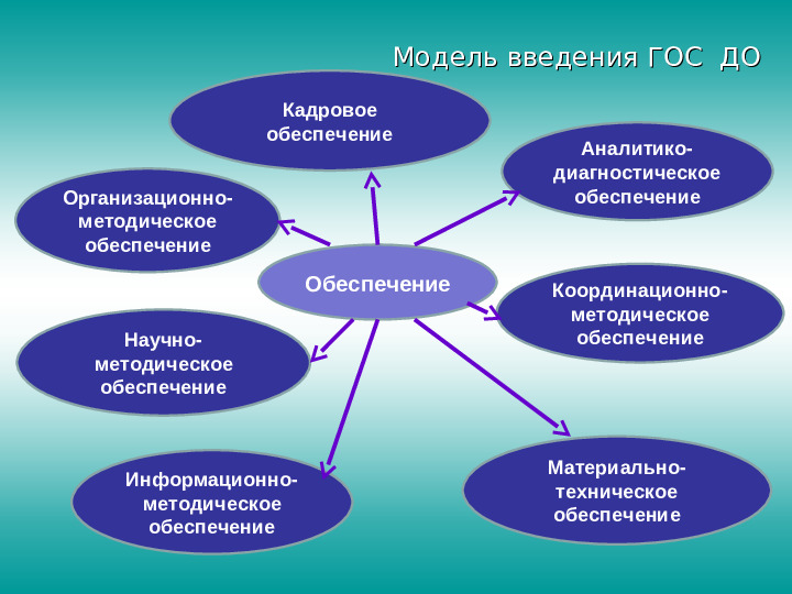 Презентация воспитателя. Дошкольное образование. Новые подходы