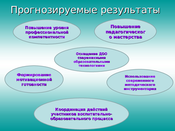 Презентация воспитателя. Дошкольное образование. Новые подходы