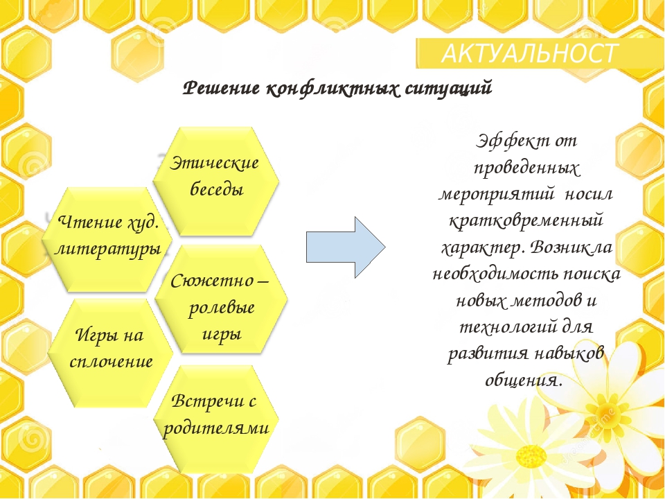 Презентация " Проектная деятельность, как эффективное средство развития конструктивного общения детей дошкольного возраста"