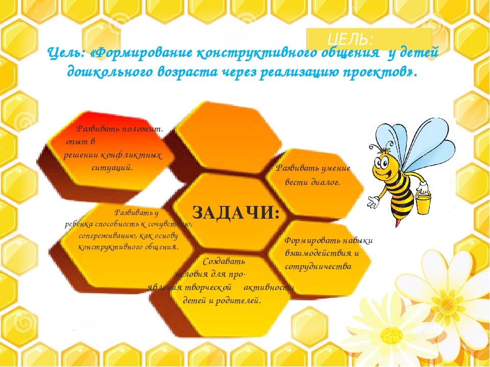 Презентация " Проектная деятельность, как эффективное средство развития конструктивного общения детей дошкольного возраста"