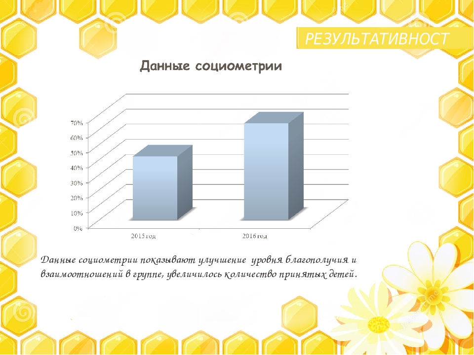 Презентация " Проектная деятельность, как эффективное средство развития конструктивного общения детей дошкольного возраста"
