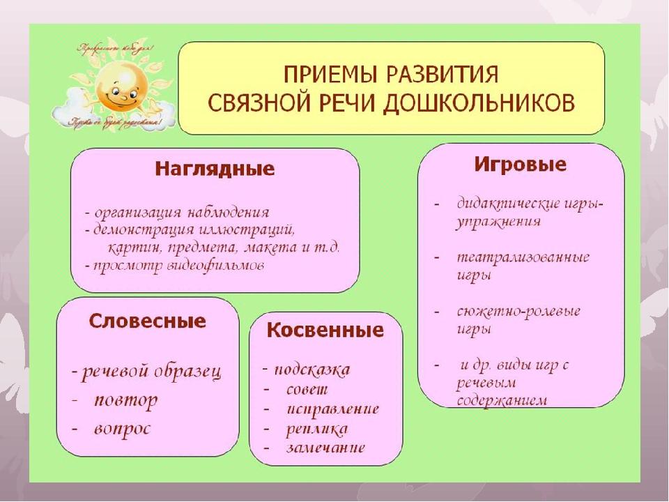 Презентация для педагогов на тему: "Основные этапы работы по развитию связной речи в повседневной жизни"