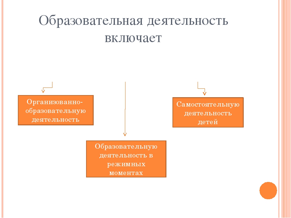 Презентация на тему "Образовательная деятельность в режимных моментах с учётом ФГОС "