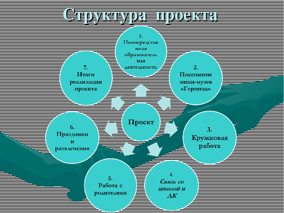 Презентация по приобщению детей к русской народной культуре "У моей России длинные косички"