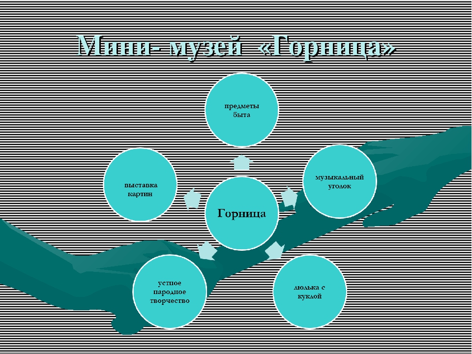 Презентация по приобщению детей к русской народной культуре "У моей России длинные косички"