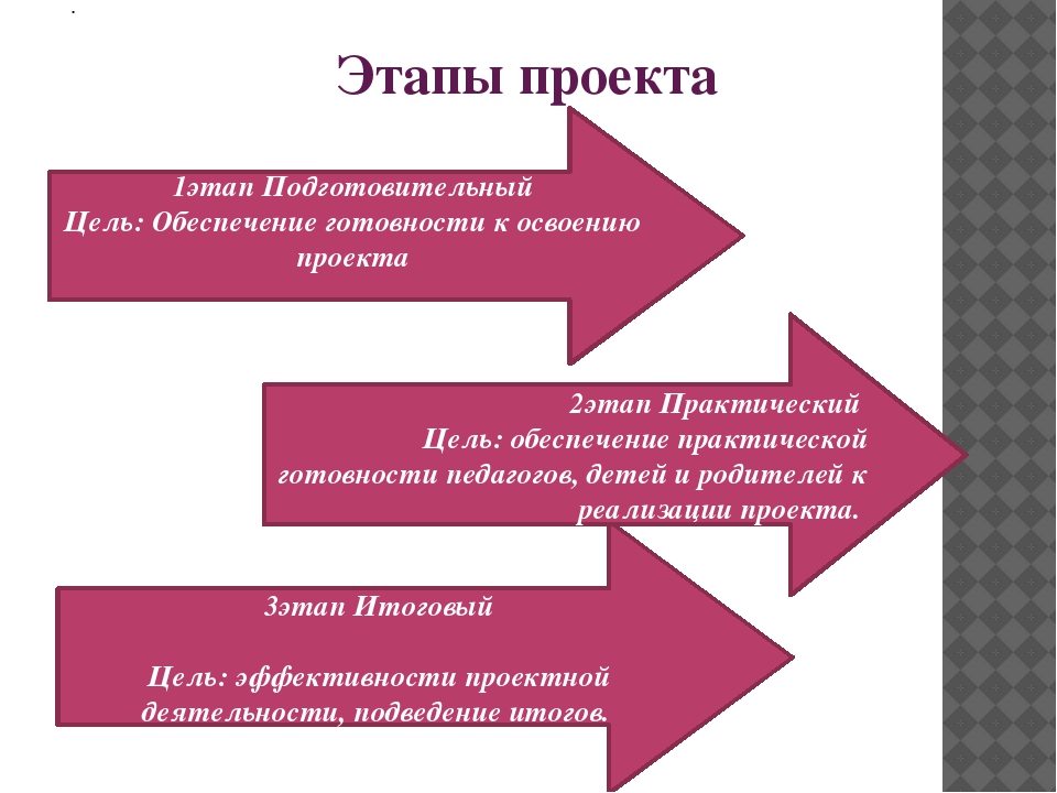 Презентация физкультурно-оздоровительный проект "Наше здоровье"