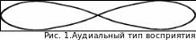 Shape2