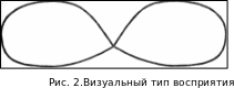Shape3