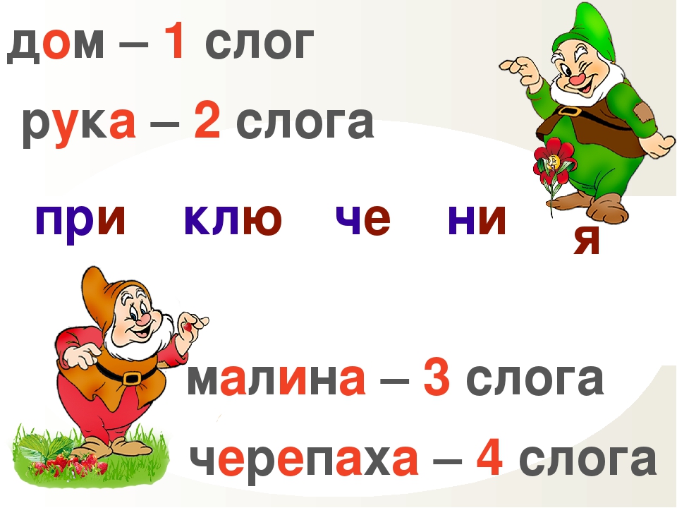 Слова 1 2 3 слога. Слог. Слова с 4 слогами. Слова с четырью слогами. 1 Слог.