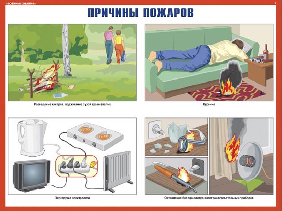 Презентация к занятию по ОБЖ