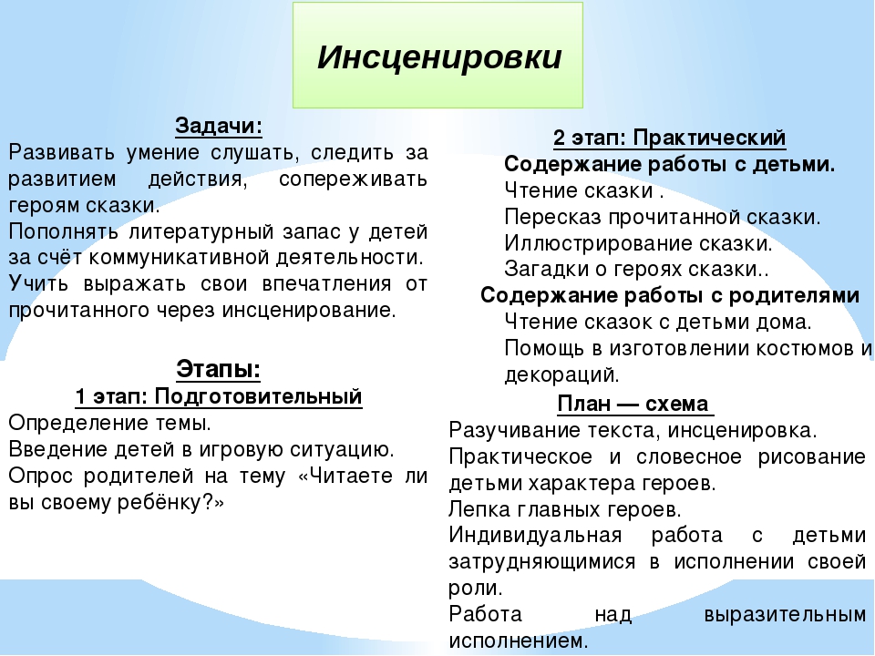 Можно инсценировать. Задачи инсценирования. Задачи драматизации для дошкольников. Этапы инсценировок. Инсценировка пример.