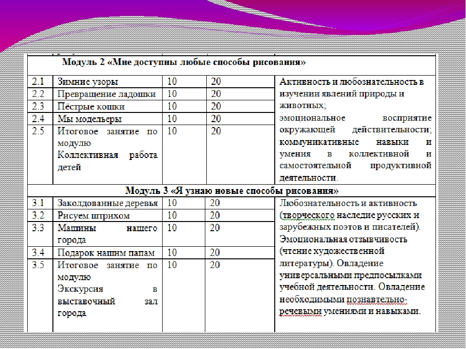 Презентация по дошкольному воспитанию "Волшебная палитра"
