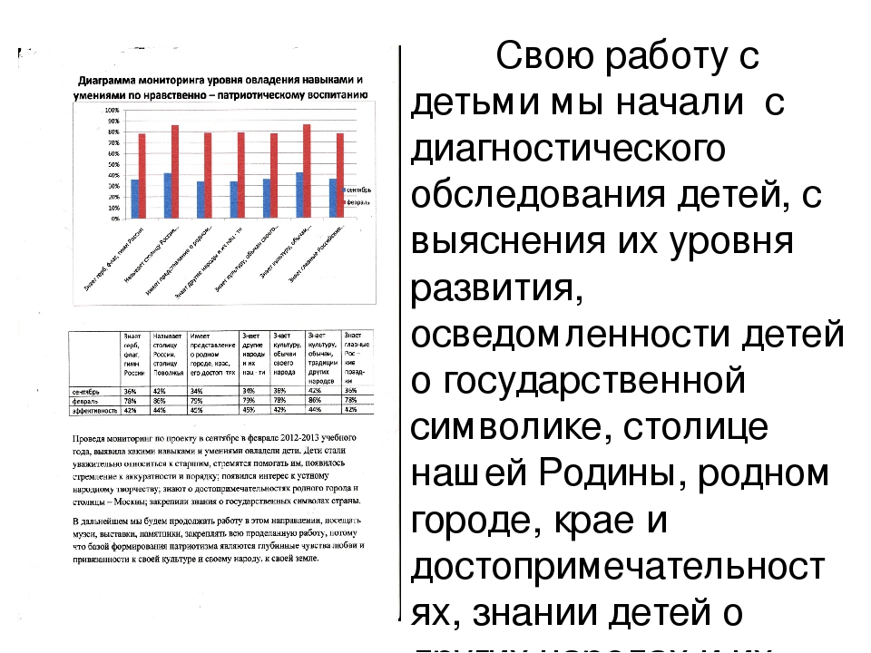 Особенности патриотического воспитания детей дошкольного возраста