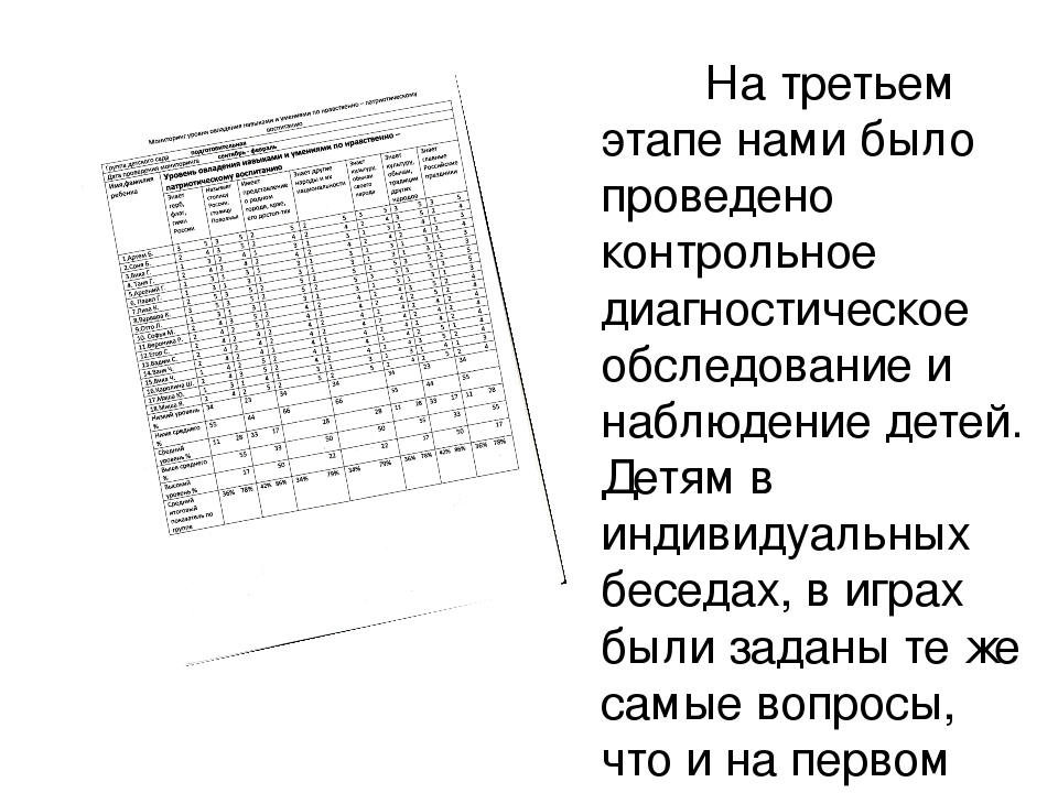 Особенности патриотического воспитания детей дошкольного возраста