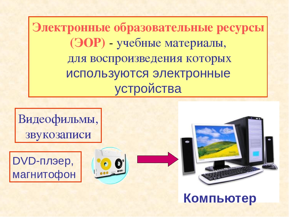 Использование информационно-коммуникативных технологий в воспитательно – образовательной деятельности педагога ДОУ в соответствии с ФГОС
