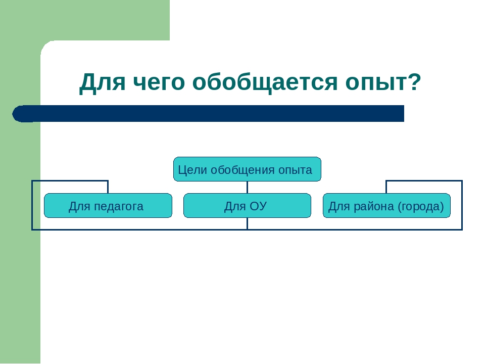 Презентация для педагогов "Обобщение и распространение ППО"
