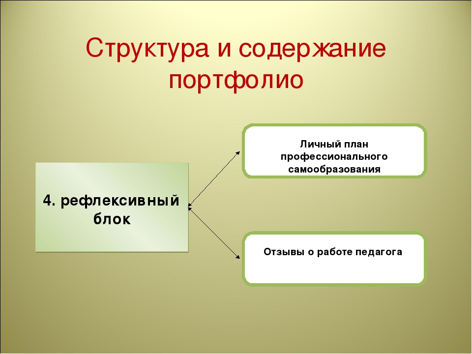 Презентация для педагогов "Структура создания портфолио"