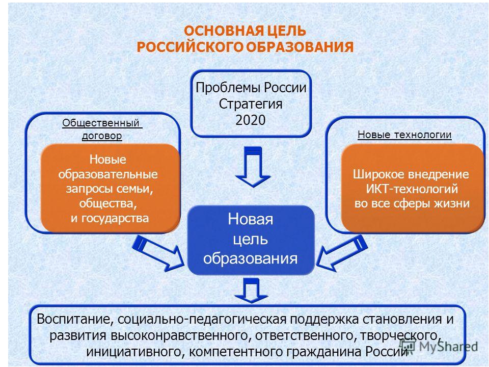 Презентация "Роль семьи в воспитании ребенка"