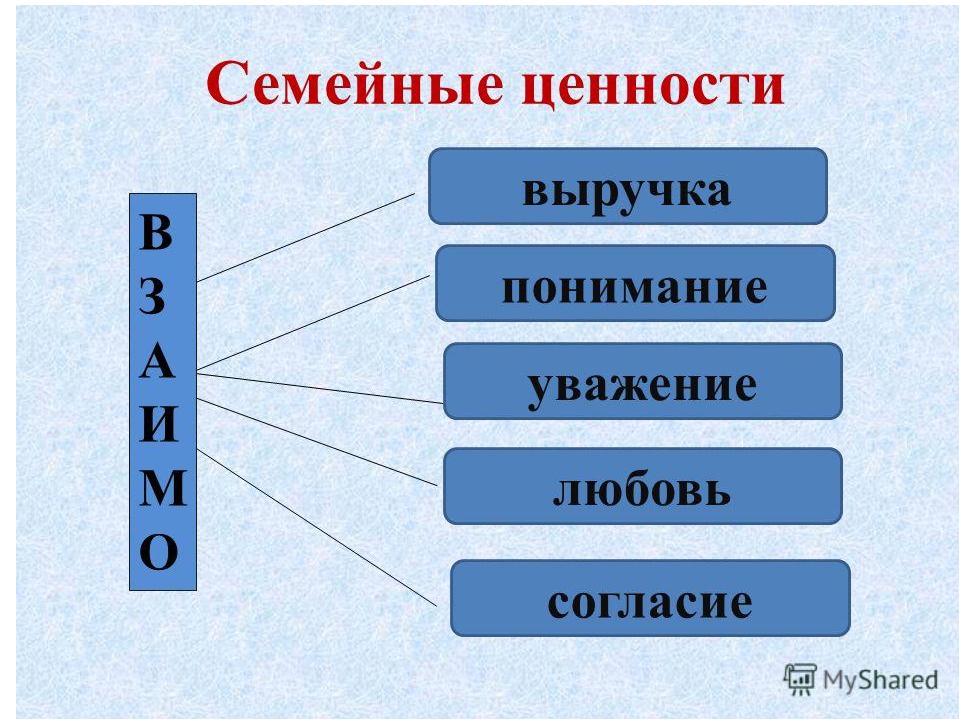 Презентация "Роль семьи в воспитании ребенка"