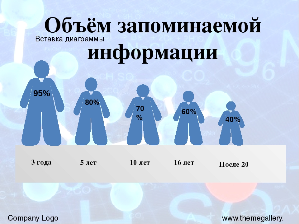 Презентация на тему: "Роль познавательного интереса в развитии дошкольника "