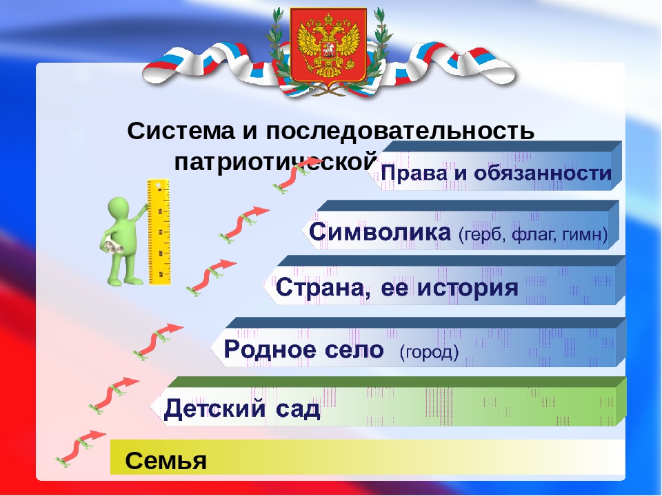Презентация Круглый стол Патриотическое   воспитание дошкольников путем их приобщения к историческим и культурным   ценностям Самарского края