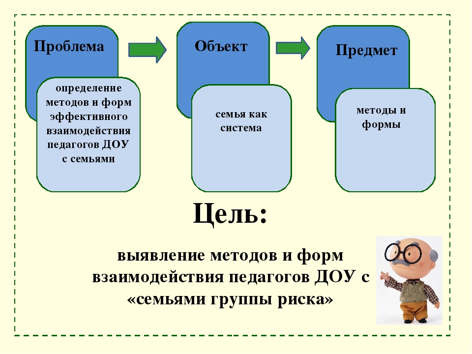 Взаимодействие ДОУ с семьей