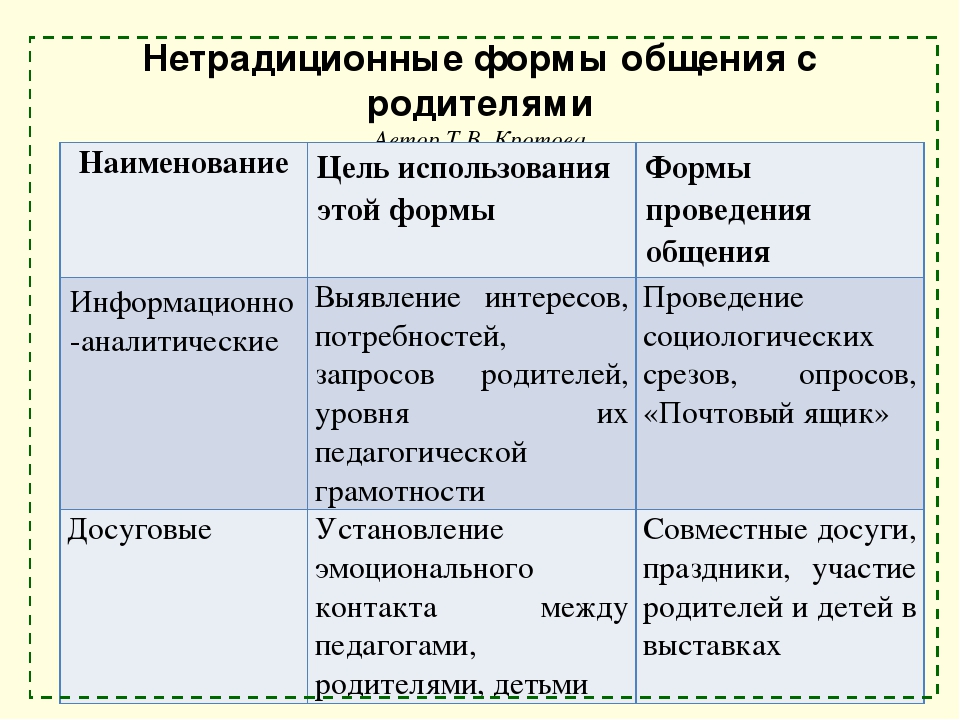 Взаимодействие ДОУ с семьей
