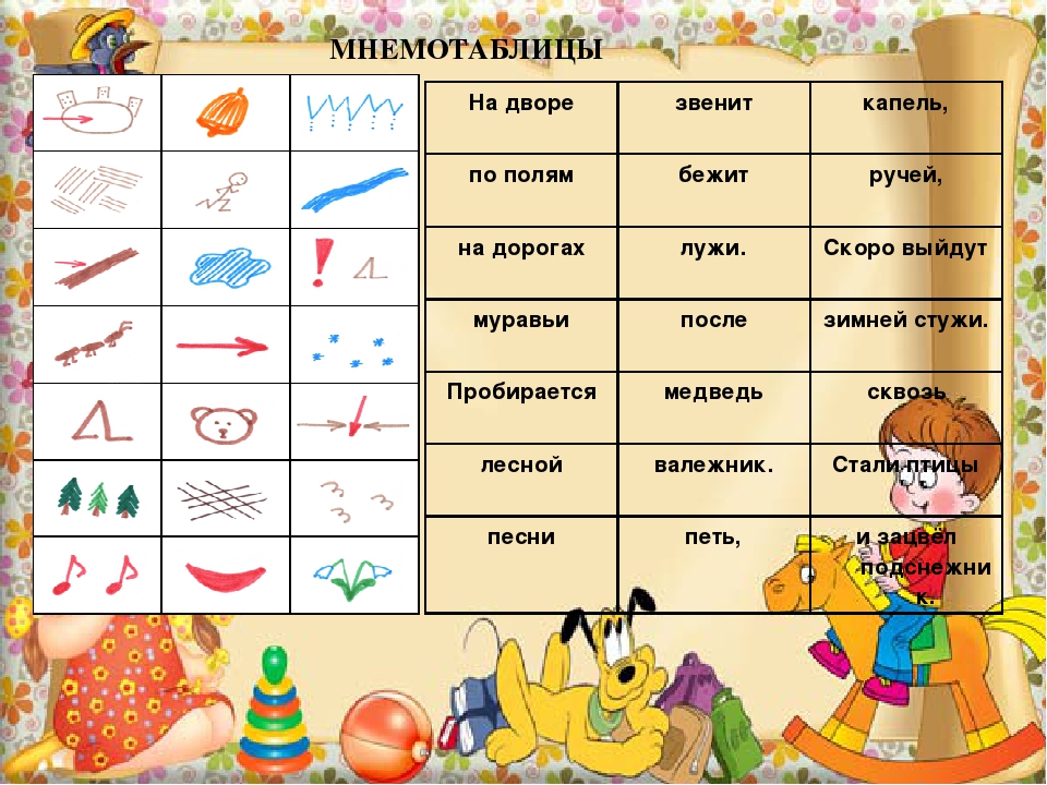 Презентация Педсовет по речевому развитию