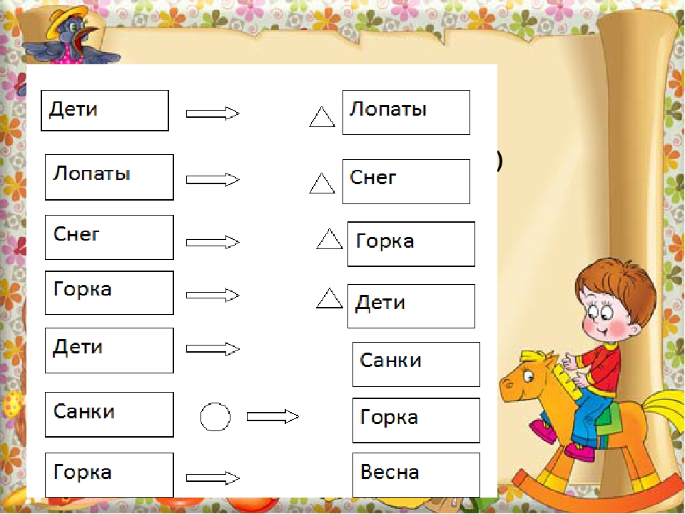 Презентация Педсовет по речевому развитию