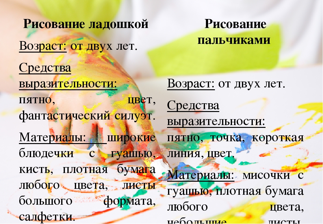 Нетрадиционные техники рисования в младшей группе (рисование пальчиками и ладошками)