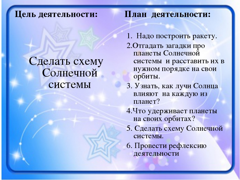 Презентация на тему "Космическое путешествие"