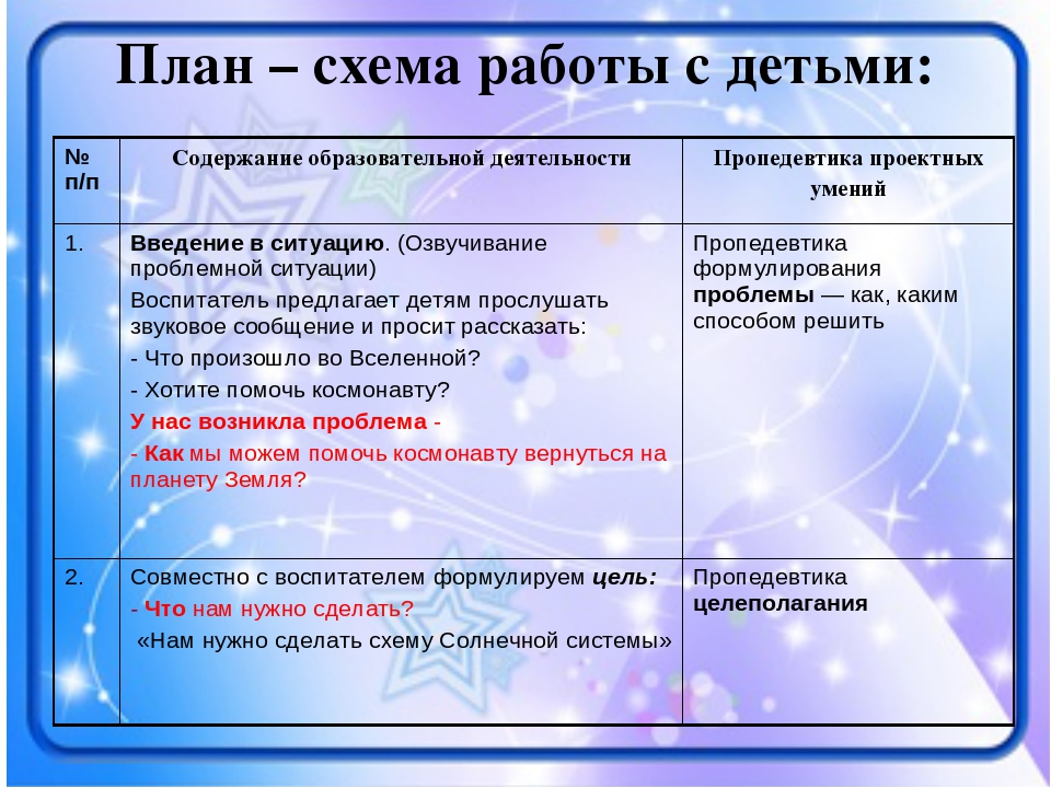 Презентация на тему "Космическое путешествие"
