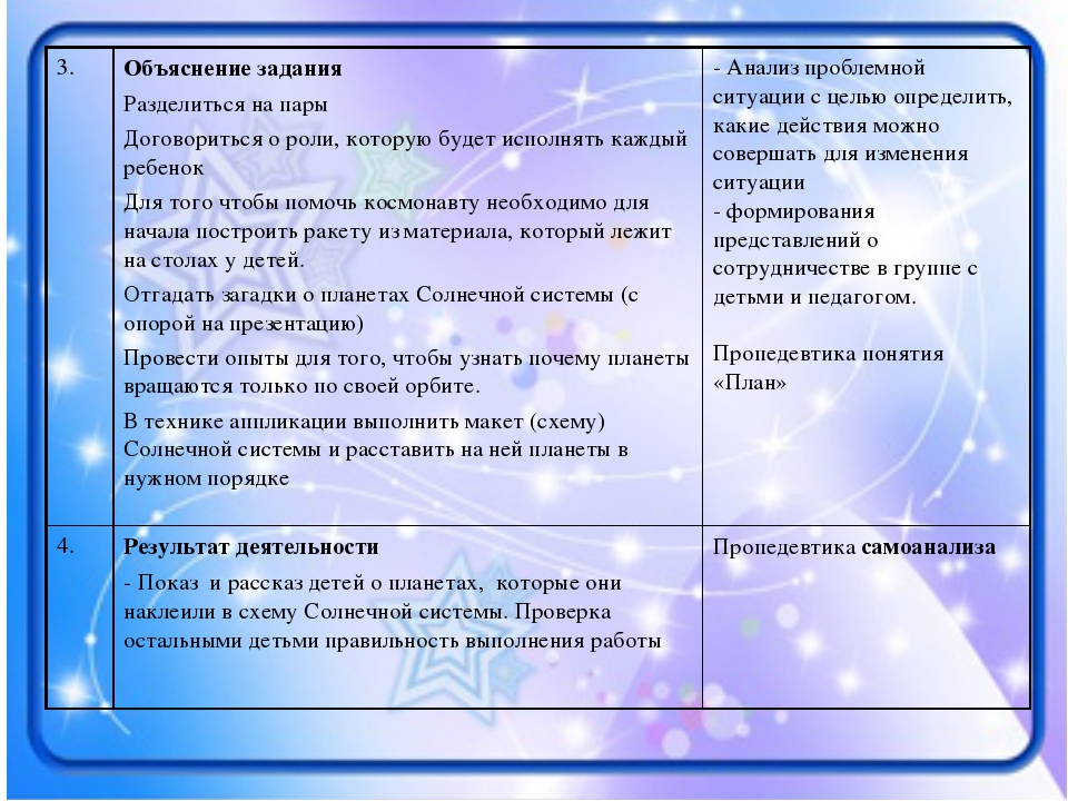 Презентация на тему "Космическое путешествие"