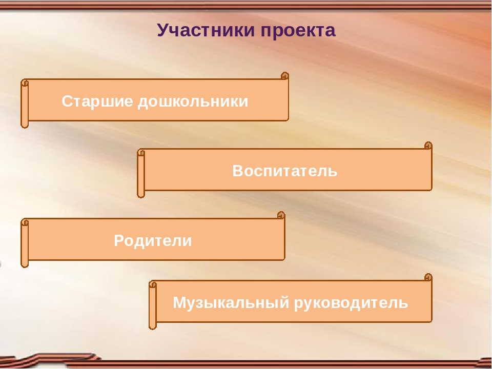 Презентация педагогического проекта по патриотическому воспитанию старших дошкольников "День Победы"
