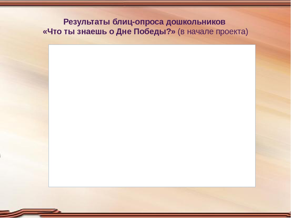 Презентация педагогического проекта по патриотическому воспитанию старших дошкольников "День Победы"